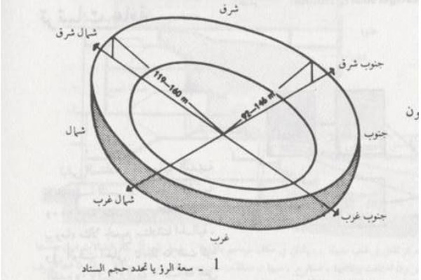 المعايير التصميمية للملاعب الرياضية