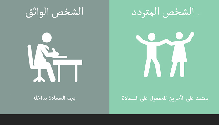 الاشخاص الواثقين والمترددين