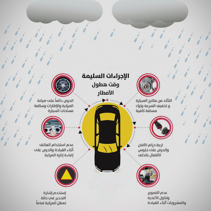 الإجراءات السليمة وقت هطول الأمطار